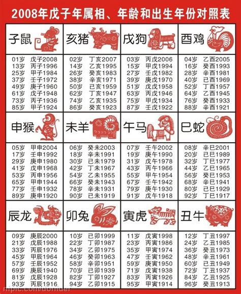 1974年農曆生肖